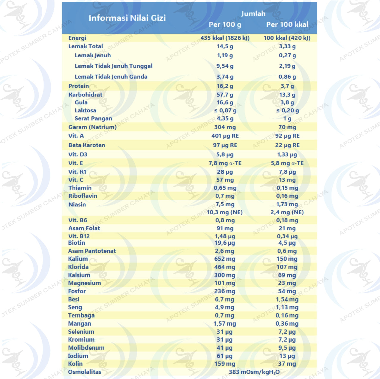 FRESUBIN POWDER RASA VANILA (isi 500 Gram)